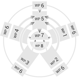Flow_Scheme